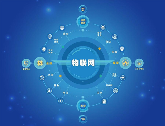 物聯(lián)網(wǎng)四大定位技術(shù)